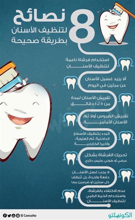 موضوع عن الاسنان